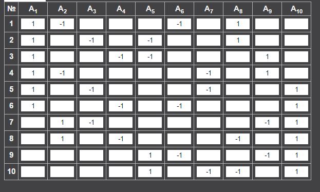 Chow ring computation tables