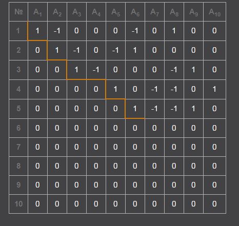 Chow ring computation tables (continued)