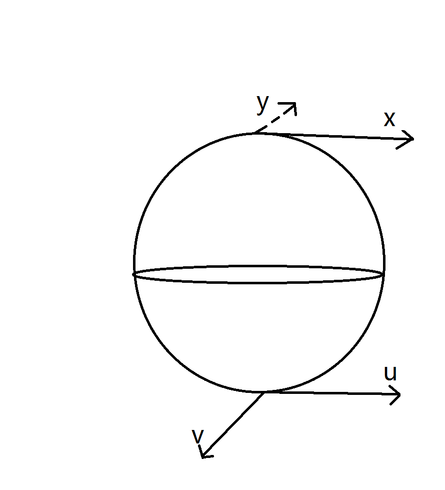 An orientation of S²